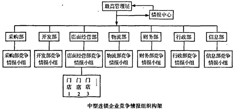 企业商务咨询——助力企业在商业洪流中稳立潮头