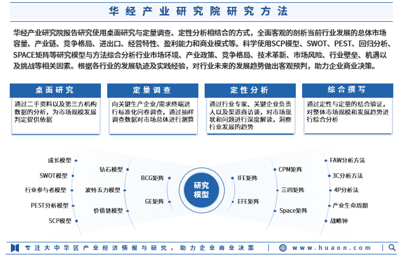 如何选择一家靠谱的市场调研公司?