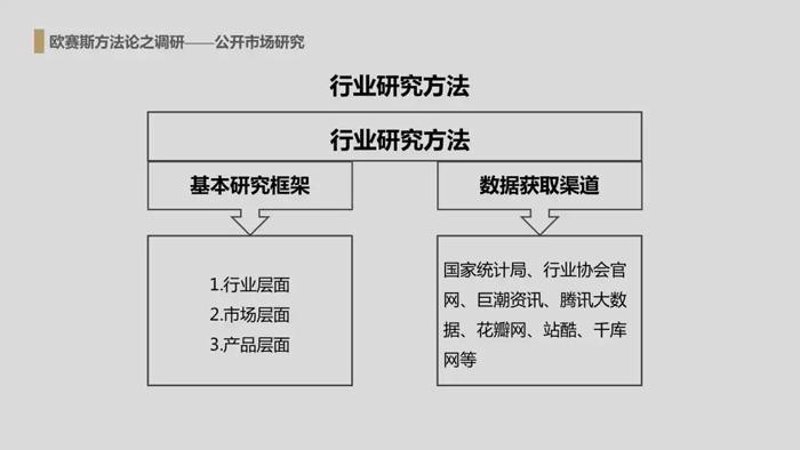 企业商务咨询：助力企业发展驶入快车道