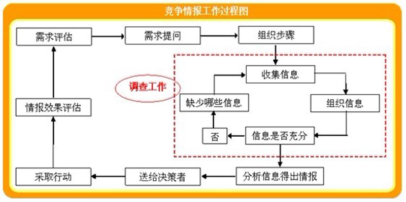 市场调研公司：解读行业趋势的新窗口