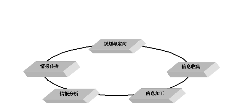 如何选择一家合适的信息咨询公司